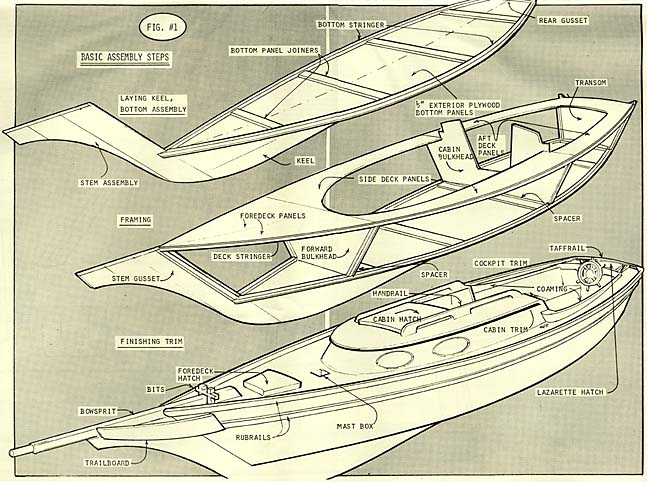 One Secret Mini Cruiser Boat Plans Info